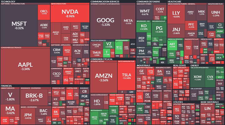 SP500 heatmap