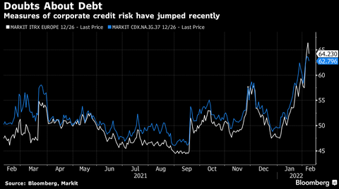 Bloomberg CDS