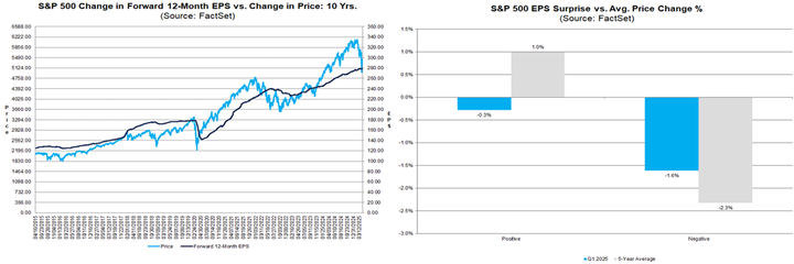 Factset EPS