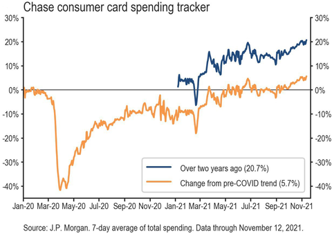 Chase card