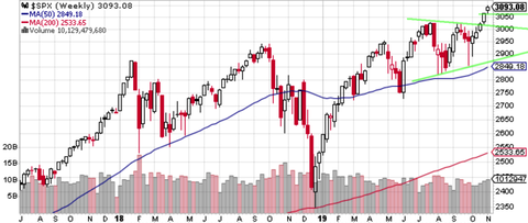 SPX Weekly