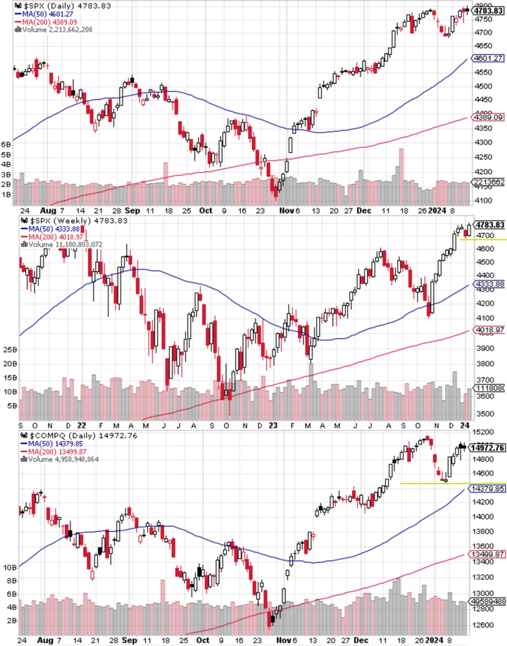 SPX Technical