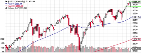 SPX Weekly