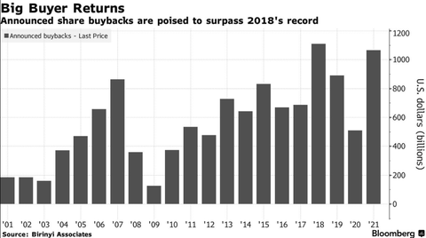 Buyback