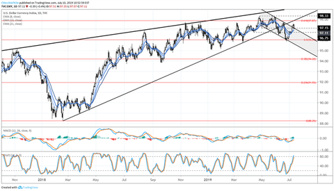 DXY