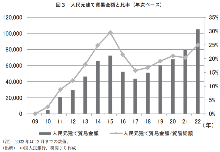 MOF China RMB trade transition