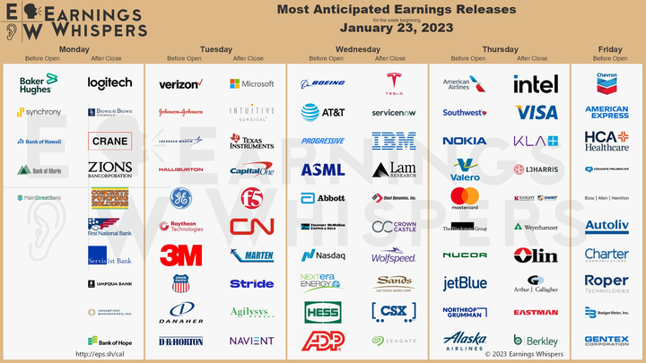 Earnings whispers