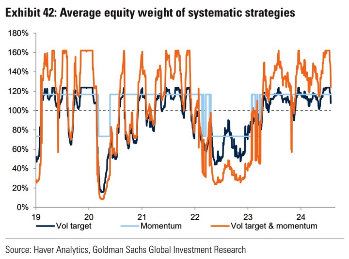 GS systematic positioning
