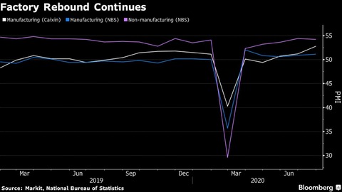 China PMI