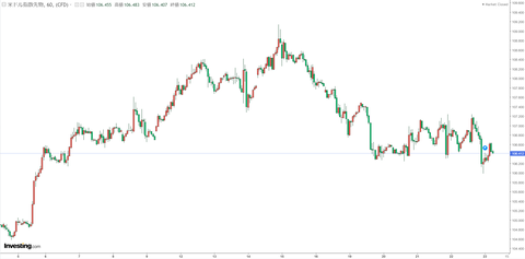 DXY