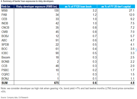 Bank EG Exposure