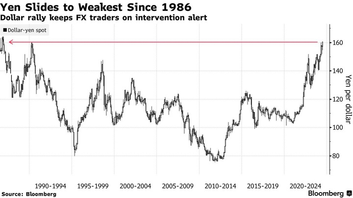 BloombergUSDJPY historical