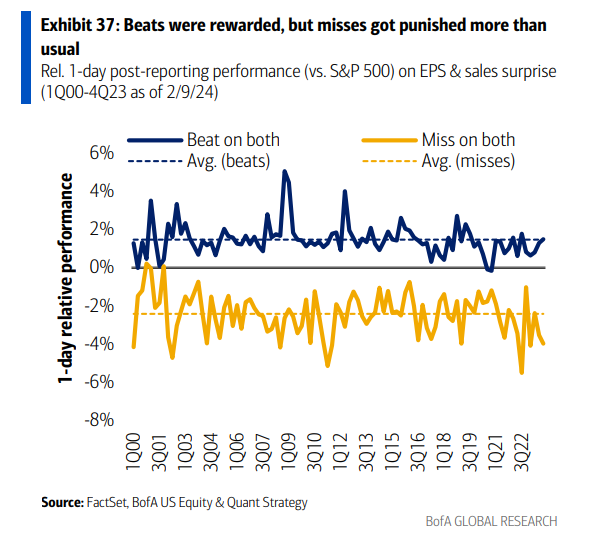 BofA earnings surprise