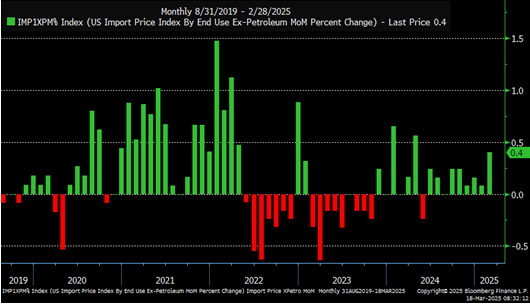 Bloomberg import price