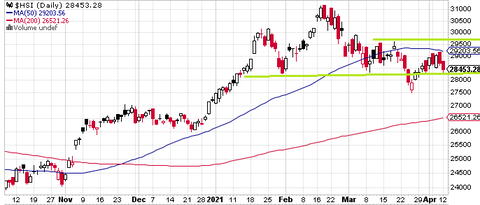 Hang Seng