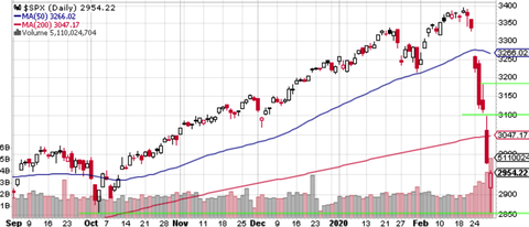 SPX Daily