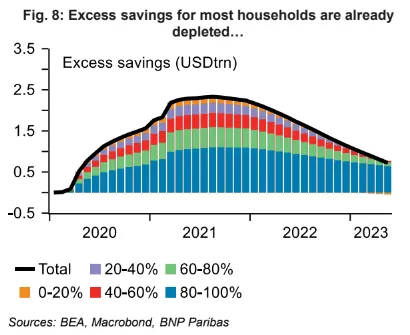 BNPParibas excess savings