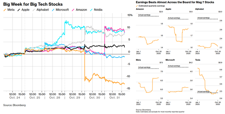 Bloomberg Big Tech earnings