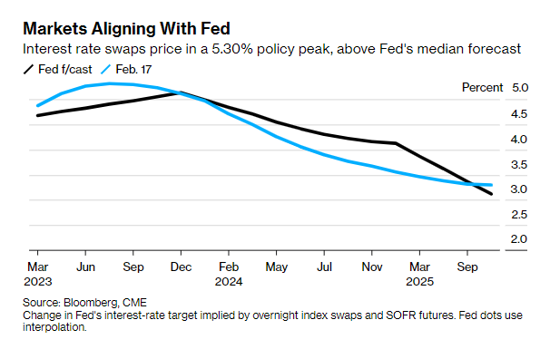 Bloomberg terminal rate