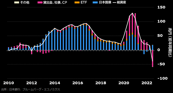 Bloomberg BOJ BS change