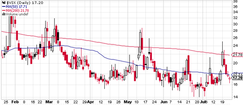 VIX