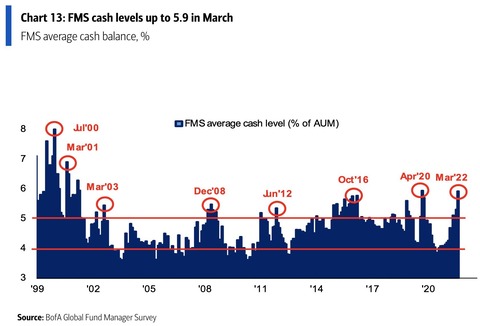 FMS Cash