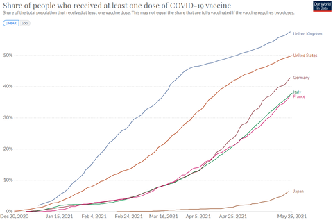 Cumulative Vaccine