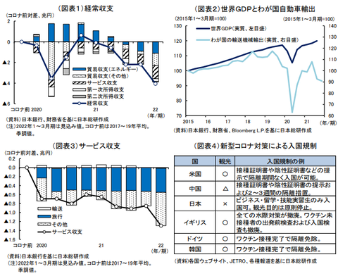 Japan Current Account Balance