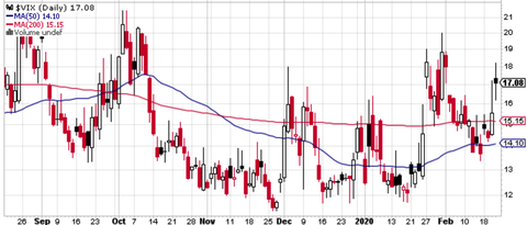 VIX