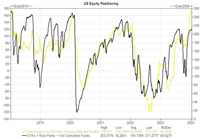 GS CTA Risk Parity Vol Control