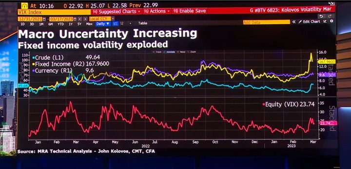 BloombergTV Macro Uncertainty
