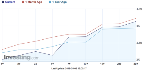 China curve