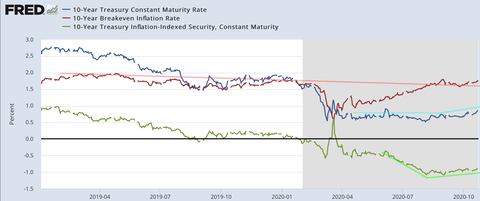 10y rates