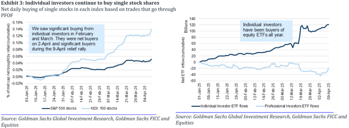 GS individual investors