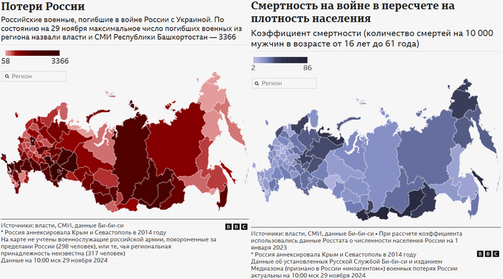 BBC Russia casualties by oblast