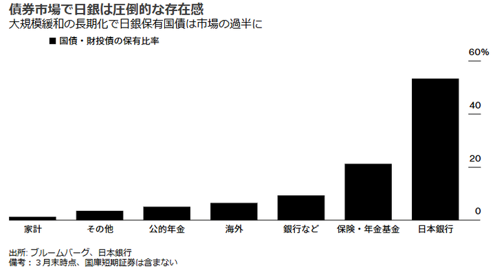Bloomberg JGB holders