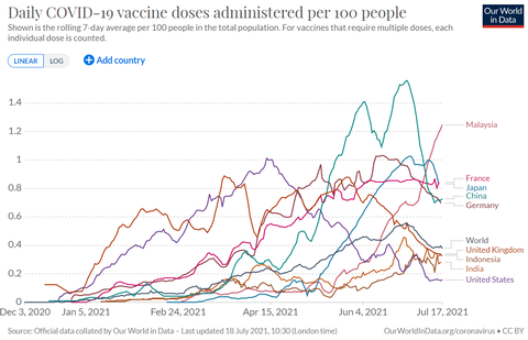 Vaccination