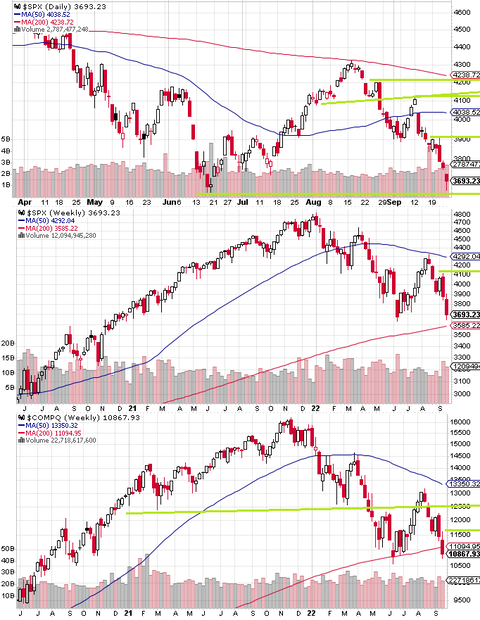 SPX Daily