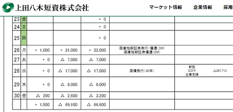 Ueda Yagi Tanshi JPY reserve balance schedule