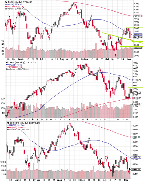 SPX Daily