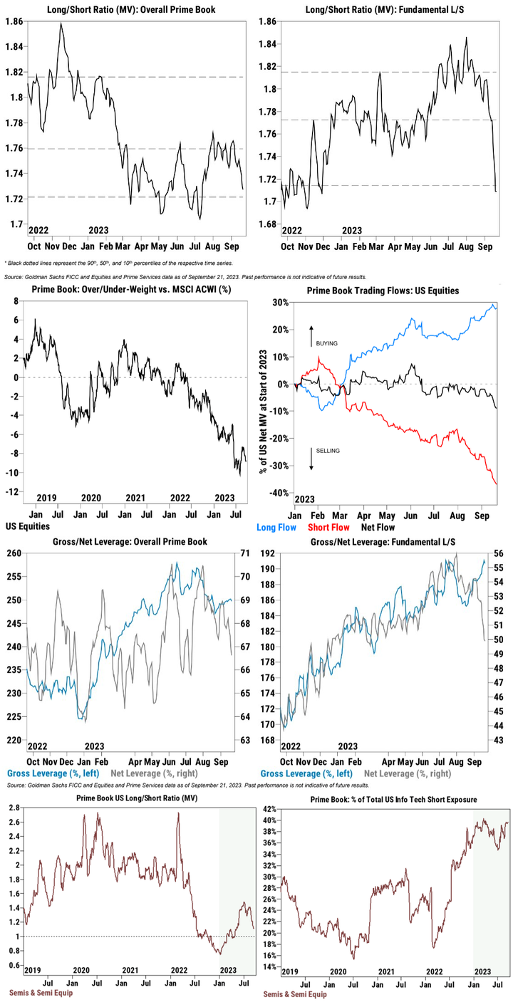 GS Prime Book Positions