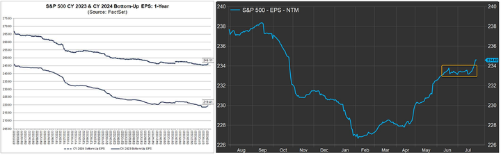 Factset bottom up EPS