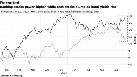 Tech vs Bank