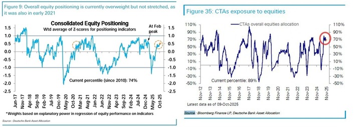DB positioning
