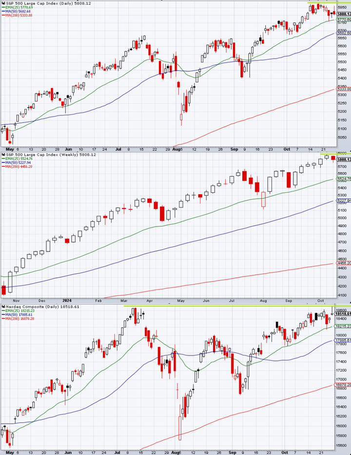 SPX technical