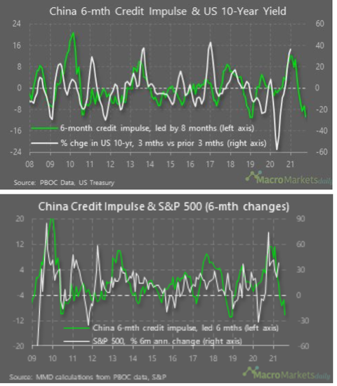 macromarkets