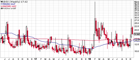 VIX