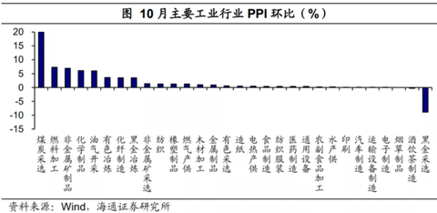 China PPI breakdown 2