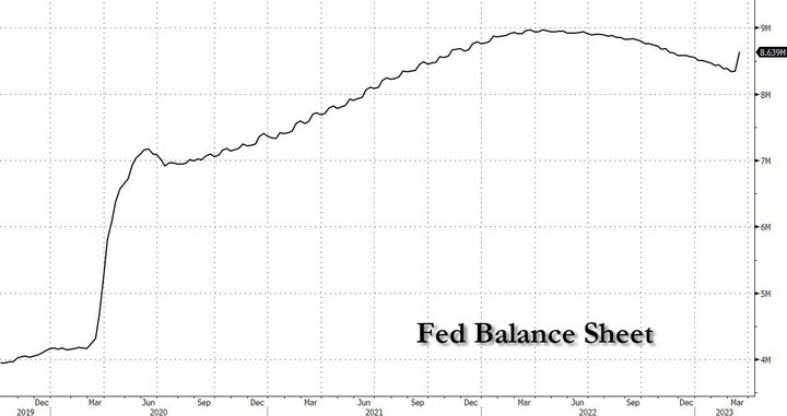 zerohedge Fed BS