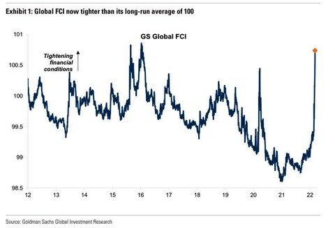 GS Financial Conditon Index FCI